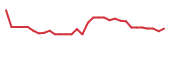 The price history of MBOT in the last 30 days The price history of MBOT in the last 30 days