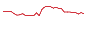 The price history of MBOT in the last 30 days The price history of MBOT in the last 30 days