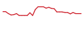 The price history of MBOT in the last 30 days The price history of MBOT in the last 30 days