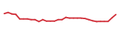 The price history of MBOT in the last 30 days The price history of MBOT in the last 30 days