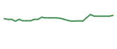 The price history of MBOT in the last 30 days The price history of MBOT in the last 30 days