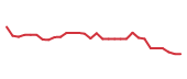 The price history of MBX in the last 30 days The price history of MBX in the last 30 days