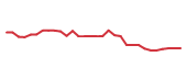 The price history of MBX in the last 30 days The price history of MBX in the last 30 days