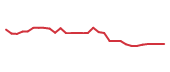 The price history of MBX in the last 30 days The price history of MBX in the last 30 days