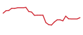 The price history of MCRB in the last 30 days The price history of MCRB in the last 30 days