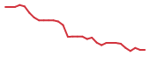 The price history of MCRB in the last 30 days The price history of MCRB in the last 30 days