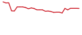 The price history of MDCX in the last 30 days The price history of MDCX in the last 30 days