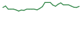 The price history of MDCX in the last 30 days The price history of MDCX in the last 30 days