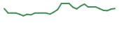 The price history of MDCX in the last 30 days The price history of MDCX in the last 30 days