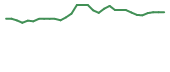 The price history of MDCX in the last 30 days The price history of MDCX in the last 30 days