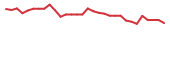 The price history of MDCX in the last 30 days The price history of MDCX in the last 30 days