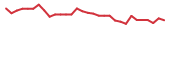 The price history of MDCX in the last 30 days The price history of MDCX in the last 30 days