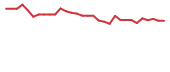 The price history of MDCX in the last 30 days The price history of MDCX in the last 30 days