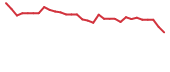 The price history of MDCX in the last 30 days The price history of MDCX in the last 30 days