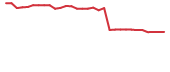 The price history of MDCX in the last 30 days The price history of MDCX in the last 30 days