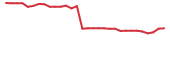 The price history of MDCX in the last 30 days The price history of MDCX in the last 30 days