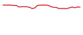 The price history of MDCX in the last 30 days The price history of MDCX in the last 30 days