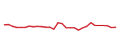The price history of MDGL in the last 30 days The price history of MDGL in the last 30 days