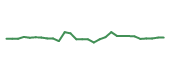 The price history of MDGL in the last 30 days The price history of MDGL in the last 30 days