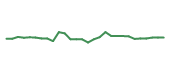 The price history of MDGL in the last 30 days The price history of MDGL in the last 30 days