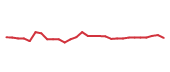 The price history of MDGL in the last 30 days The price history of MDGL in the last 30 days