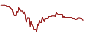 The price history of MDLZ ninety days following the congressional trade.