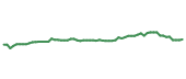 The price history of MDLZ following the congressional trade.