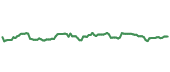 The price history of MDLZ following the congressional trade. The price history of MDLZ following the congressional trade.