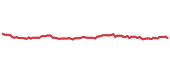 The price history of MDLZ following the congressional trade. The price history of MDLZ following the congressional trade.