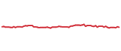 The price history of MDLZ following the congressional trade. The price history of MDLZ following the congressional trade.