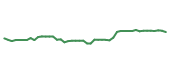 The price history of MDLZ following the congressional trade. The price history of MDLZ following the congressional trade.