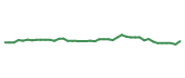 The price history of MDLZ following the congressional trade. The price history of MDLZ following the congressional trade.
