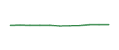 The price history of MDLZ following the congressional trade. The price history of MDLZ following the congressional trade.