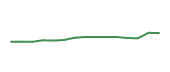 The price history of MEDP following the congressional trade. The price history of MEDP following the congressional trade.