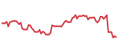 The price history of MELI following the congressional trade. The price history of MELI following the congressional trade.