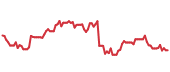 The price history of MELI ninety days following the congressional trade. The price history of MELI ninety days following the congressional trade.