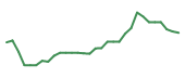 The price history of MESO in the last 30 days The price history of MESO in the last 30 days