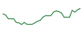 The price history of MESO in the last 30 days The price history of MESO in the last 30 days
