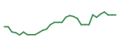 The price history of MESO in the last 30 days The price history of MESO in the last 30 days