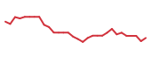 The price history of MESO in the last 30 days The price history of MESO in the last 30 days
