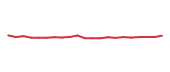 The price history of META following the congressional trade. The price history of META following the congressional trade.