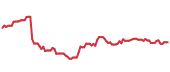 The price history of META ninety days following the congressional trade. The price history of META ninety days following the congressional trade.