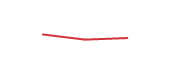 The price history of META following the congressional trade. The price history of META following the congressional trade.