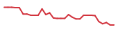 The price history of MGNX in the last 30 days The price history of MGNX in the last 30 days