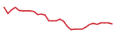 The price history of MIRA in the last 30 days The price history of MIRA in the last 30 days