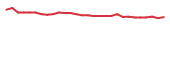 The price history of MIRA in the last 30 days The price history of MIRA in the last 30 days