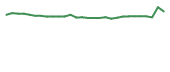 The price history of MIRA in the last 30 days The price history of MIRA in the last 30 days
