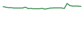 The price history of MIRA in the last 30 days The price history of MIRA in the last 30 days