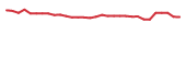 The price history of MIRA in the last 30 days The price history of MIRA in the last 30 days