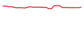 The price history of MIRA in the last 30 days The price history of MIRA in the last 30 days